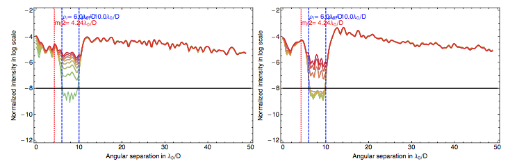 Figure 36